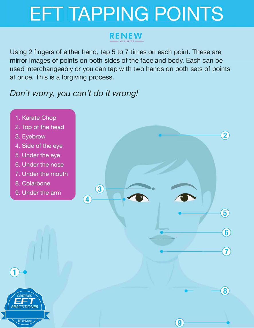 Tapping Chart