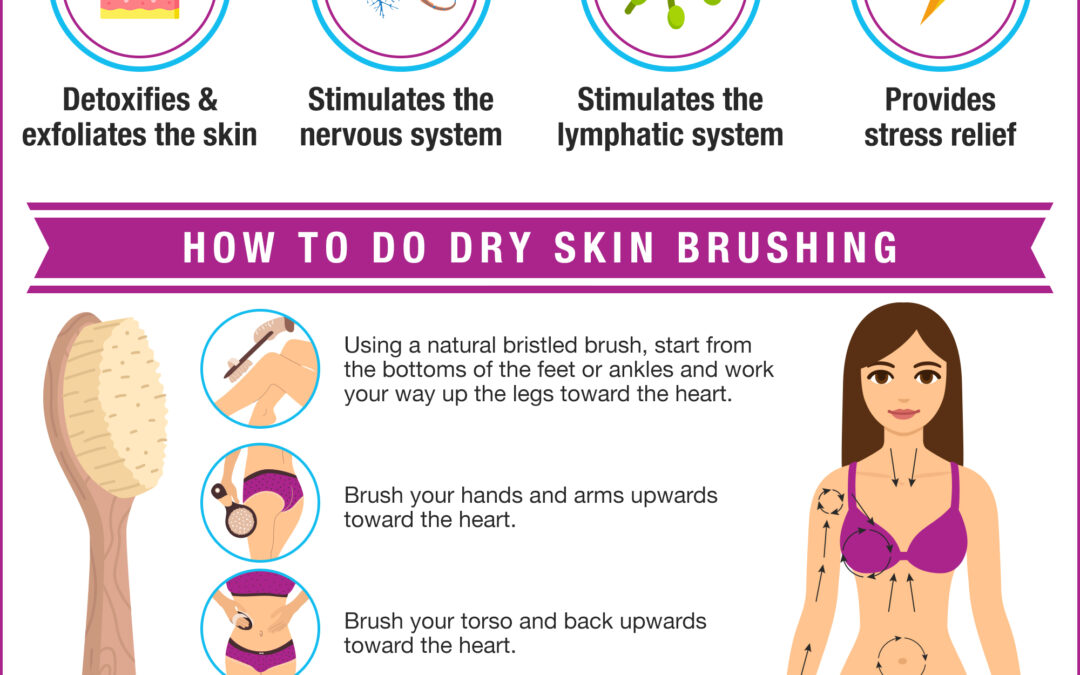 Dry Skin Brushing